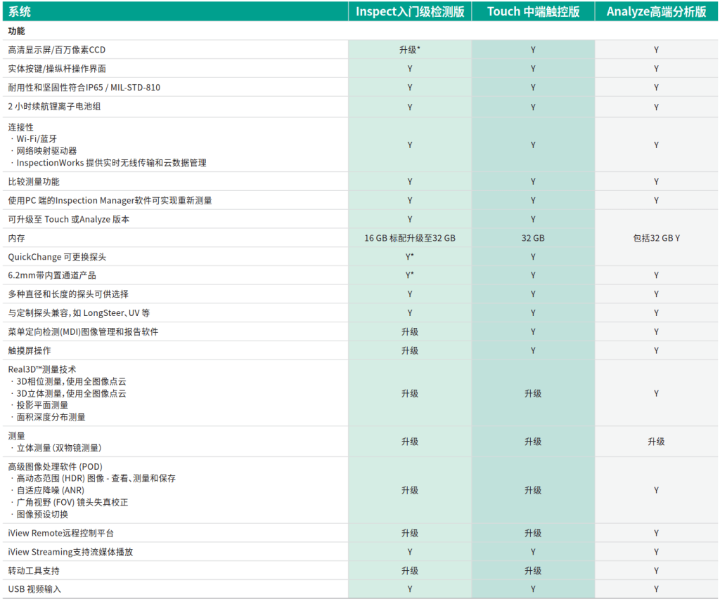 Mentor Visual iQ 高清工业内窥镜 - 贝克休斯维睿泰Waygate Technologies