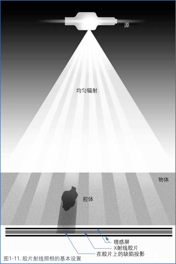 胶片射线照相的基本设置