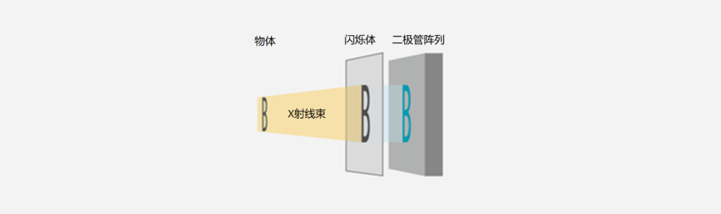 X射线束