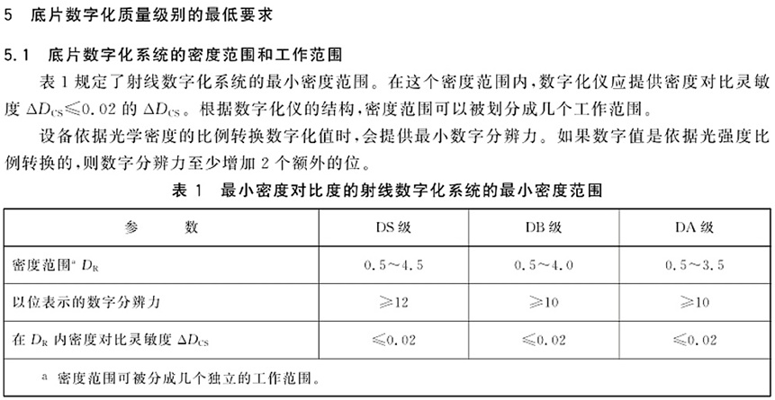 底片数字化系统的密度范围与工作范围表,GB/T 26141.2 标准中对DS、DB、DA级最小密度范围要求的说明。