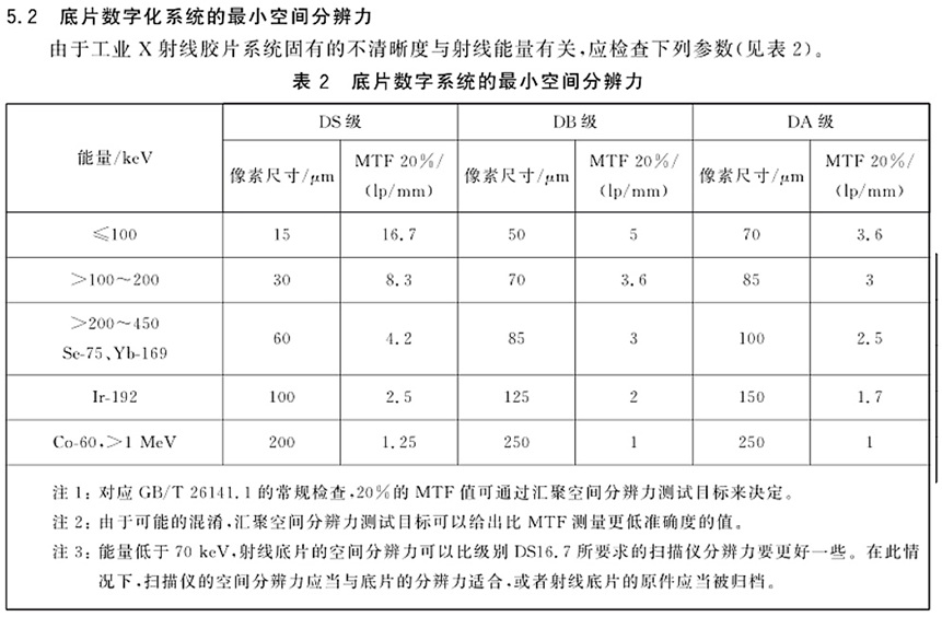 底片数字化系统的最小空间分辨力表,展示不同能量射线下DS、DB、DA级MTF 20% 分辨率要求。