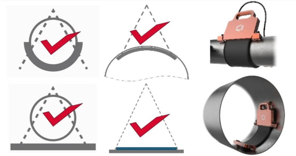 DXR Flex探测器适用于不同曲面检测的示意图,展示设备在圆形、弧形和平面工件上灵活贴合的成像原理。