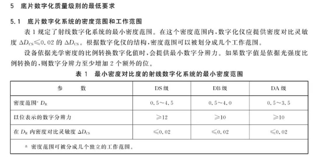 ISO 14096-2与GB/T 26141.2标准中射线底片数字化系统DS、DB、DA级质量要求示意图